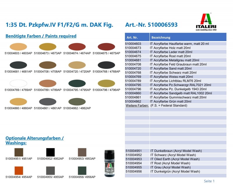 1:35 Dt. Pzkpfw. IV F1/F2/Gm - 1:35 Dt. Pzkpfw.IV F1/F2/G m. DAK Fig.